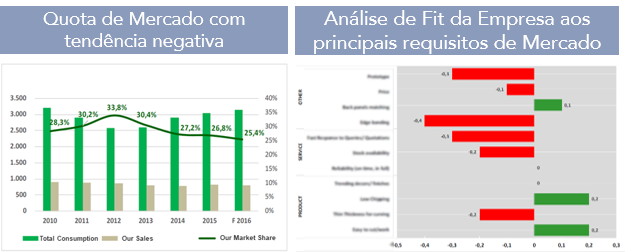 quota de mercado